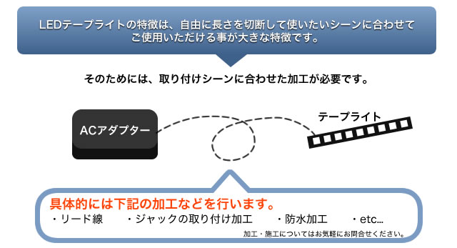 LEDの特徴は加工でカバー